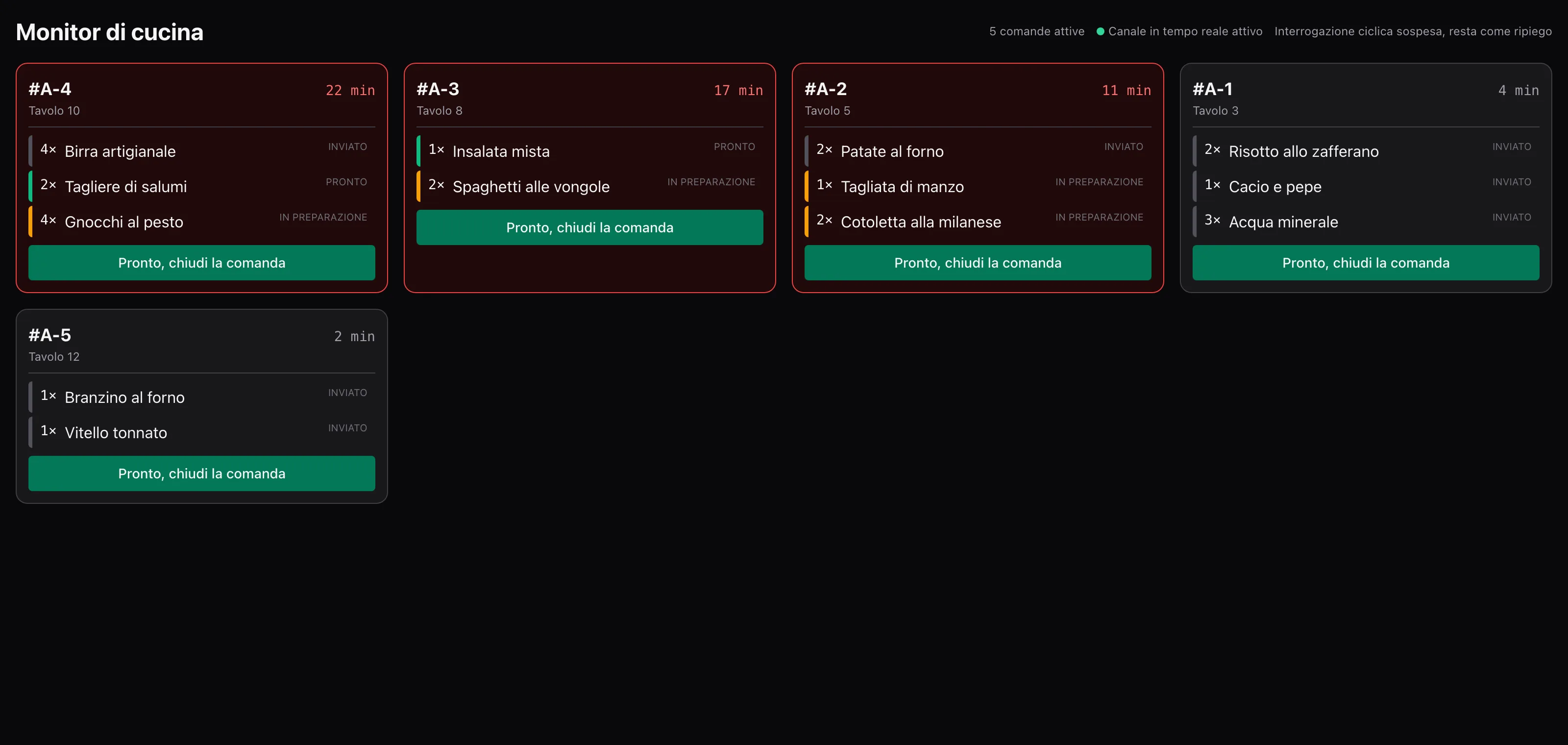 Monitor di cucina di K-POS con le comande in colonna e lo stato di avanzamento di ogni riga